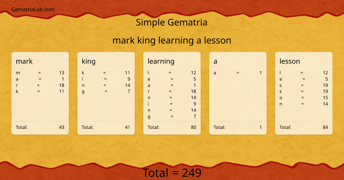 mark king learning a lesson in simple Gematria